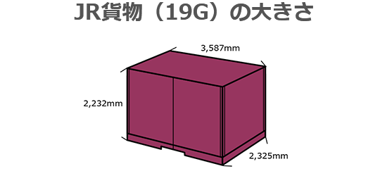 JR貨物（19G）の大きさ